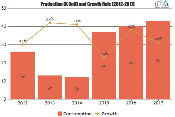 ATM機市場正在蓬勃發展(CAGR 18%)| NCR巴西，迪堡