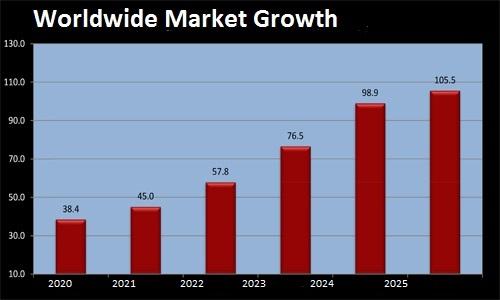 電子監控(EAS)條係統市場