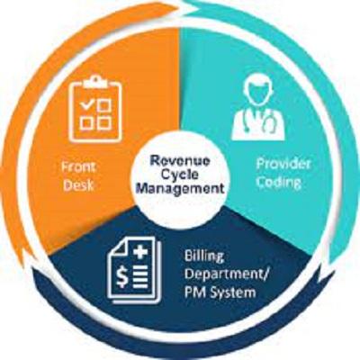 收入周期管理市場