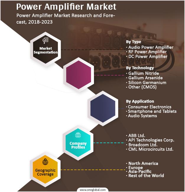 功率放大器2018年市場規模、增長分析報告,