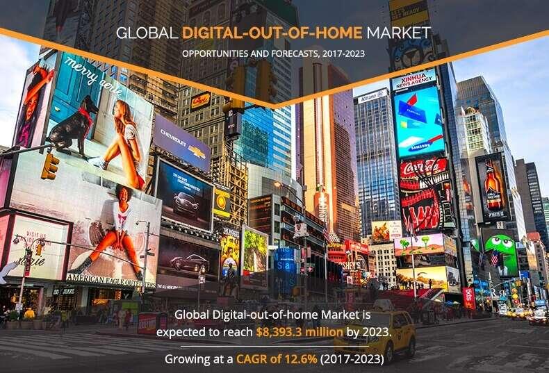 Digital-Out-Of-Home (DOOH)市場