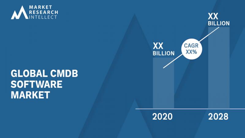 CMDB軟件市場