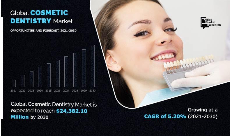 美容牙科市場